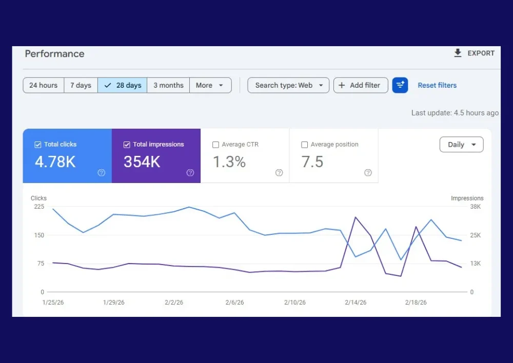 Modern cash and carry SEO (1)