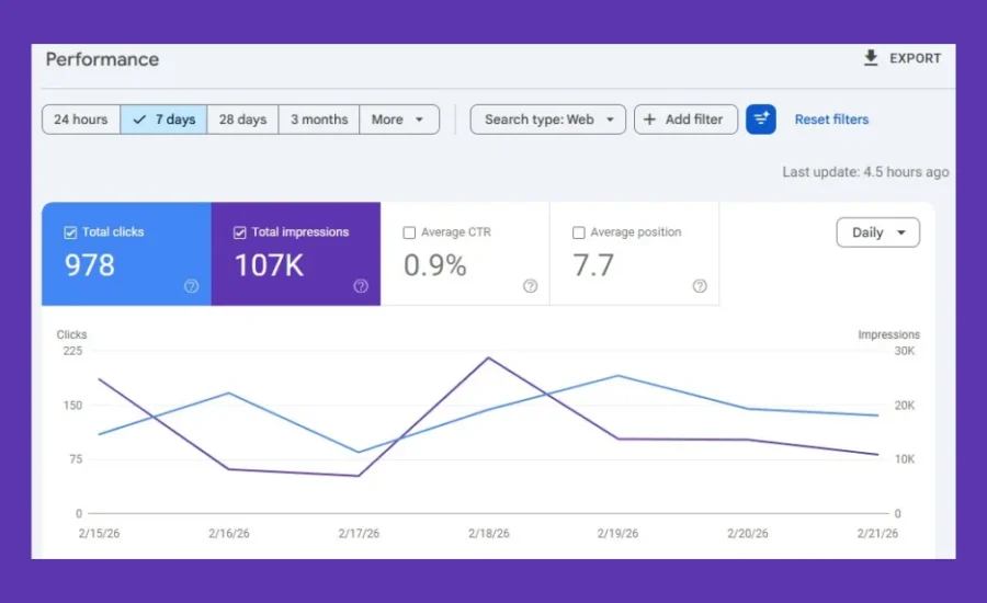 Modern cash and carry SEO (4)